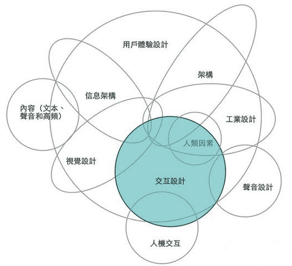 浅谈智慧装置惯性思维 如何用智慧产品创造智慧生活