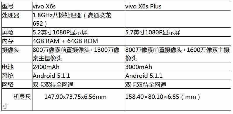 vivo x6s发布 全部更换处理器