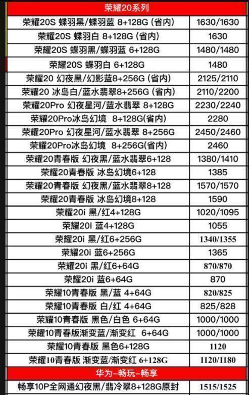 新闻中心 国内资讯 > 正文  华为品牌手机进价曝光