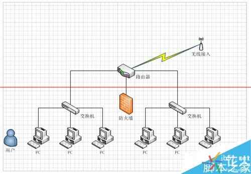 怎么使用visio绘制网络拓扑图